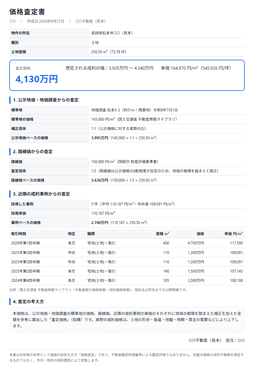 価格査定書の見本。査定価格と、公示地価・路線価・成約事例それぞれからの計算